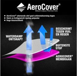 AeroCover Parasolhoes - Zweef Parasols - Grijs - 250x55 Cm (HxB) -Tuinmeubel Verkoop 1200x1191 7