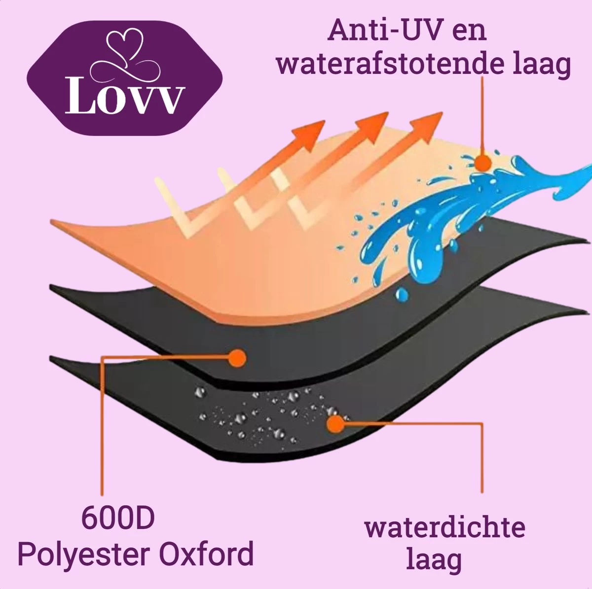 Parasolhoes Voor Zweefparasol–Waterdicht-met Rits En Stok-Superieure Kwaliteit-280cm X 81cm 5 Parasolhoes Voor Zweefparasol–Waterdicht-met Rits En Stok-Superieure Kwaliteit-280cm X 81cm - Afbeelding 3