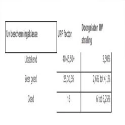 COVER UP HOC - Diamond Hoes Tuinmeubelen- 250x250x90 Cm - Tuinset Beschermhoes Waterdicht Met Stormbanden, Trekkoord En Afwaterings HOCCIE - Zilvergrijze Hoes Tuinmeubels -Tuinmeubel Verkoop 1200x1197 13