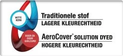 AeroCover Loungesethoes 220x220x90xH70 Cm - Antraciet -Tuinmeubel Verkoop 1200x551 2